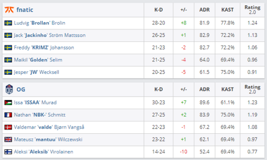 PUBG赛事更新 石油杯直邀引发职业选手热议